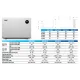 Pompa de caldura piscina Aquark MR. SILENCE 15 kW - FULL INVERTER 4
