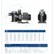 Pompa filtrare apa piscina 9 mc/h la 10 mca, 0.56 kW AstralPool Sena (75M) 25463 2