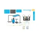Sistem de dozare si control pH/Clor liber, digital, Wi-Fi, pentru piscine pana in 250 m3 - Asin Aqua Net 2